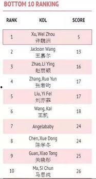 明星排名大全,揭秘娱乐圈风云变幻，盘点年度璀璨星辉